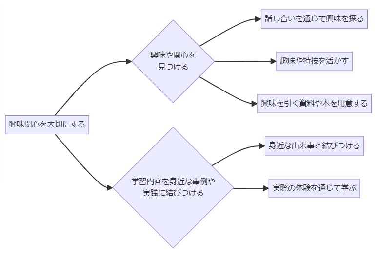 興味関心を大切にする