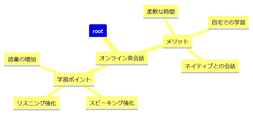 オンライン英会話の活用