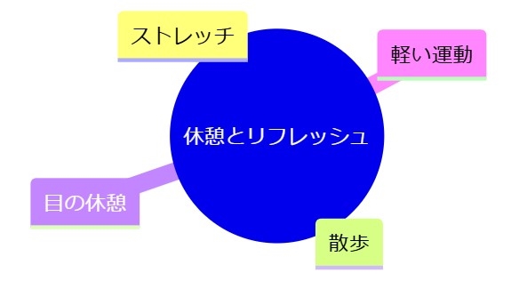 オンライン教育での休憩とリフレッシュ方法