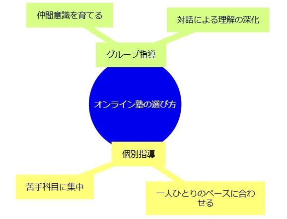 個別指導とグループ指導の違いと選び方