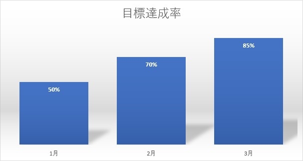 目標設定とモチベーション維持の方法