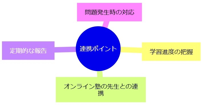 保護者との連携とサポートの重要性