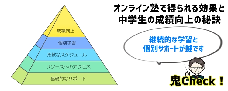 オンライン塾で得られる効果と中学生の成績向上の秘訣