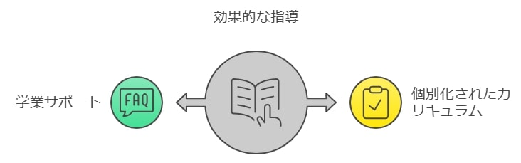 子供に合ったオンライン塾で学力を最大限に引き出す