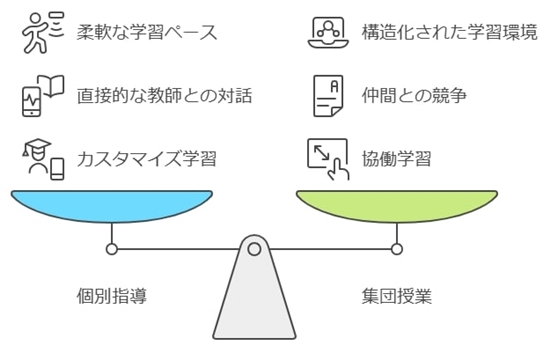 個別指導と集団授業の違いと選び方