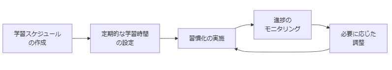 坪田塾オンラインを最大限に活用する方法