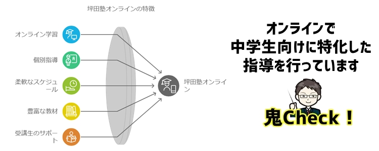 坪田塾オンラインとは？その特徴を詳しく解説