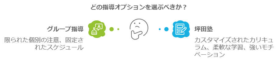 坪田塾オンラインの総評と利用すべき家庭