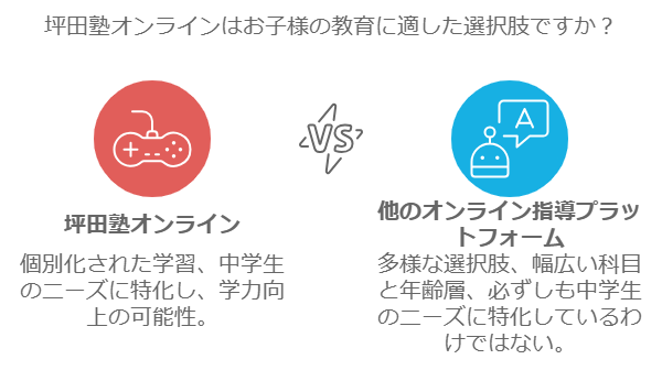 坪田塾オンラインを最大限に活用する方法