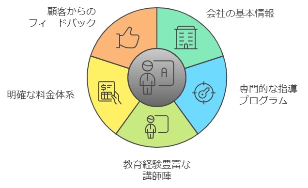 運営会社の概要と信頼性の評価