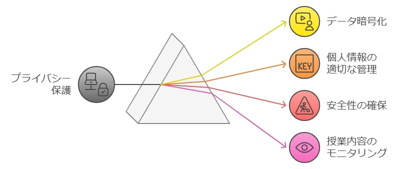 プライバシー保護と安全性について