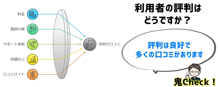 家庭教師ファーストの評判や口コミ