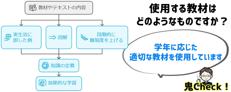 教材やテキストの内容