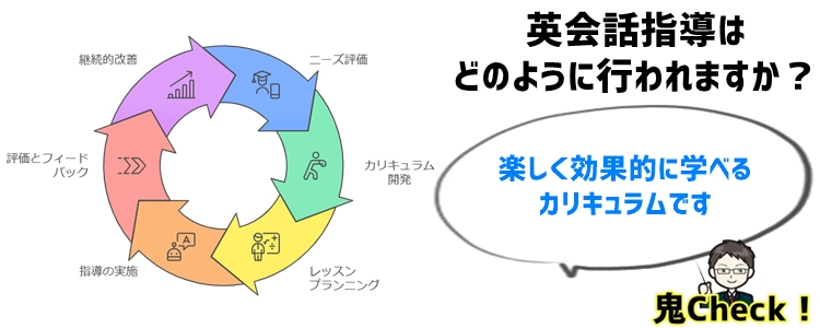 英会話指導の内容と方法