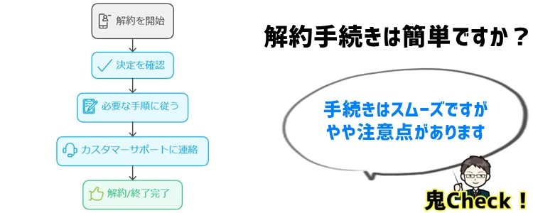 解約・退会手続きについて