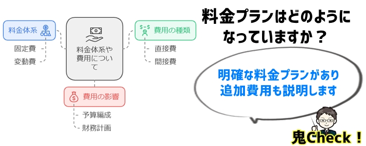 料金体系や費用について