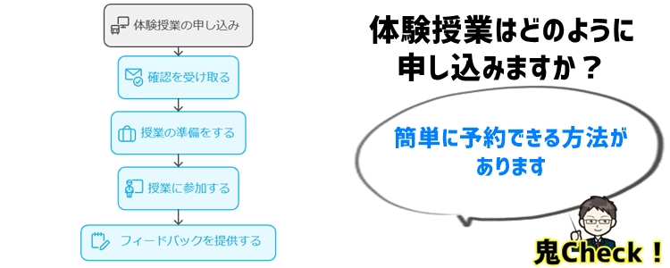 体験授業の申し込み方法と内容