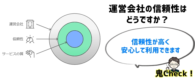 家庭教師ファーストの運営会社と信頼性