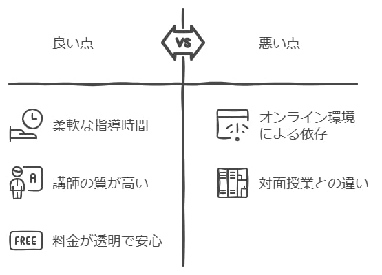 実際の体験談から見る良い点・悪い点