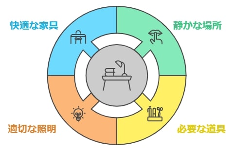 勉強環境を劇的に変える方法