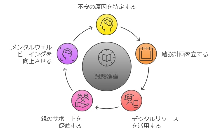 総合評価と結論