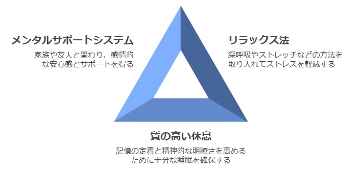 合格術③プレッシャーに打ち勝つ方法