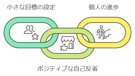 合格術⑦ポジティブな自己肯定感を持つ方法