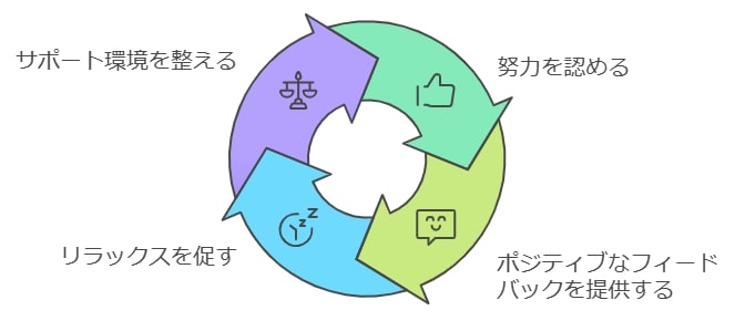 合格術⑨受験生のメンタルサポート方法