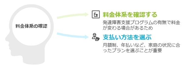 料金体系は？