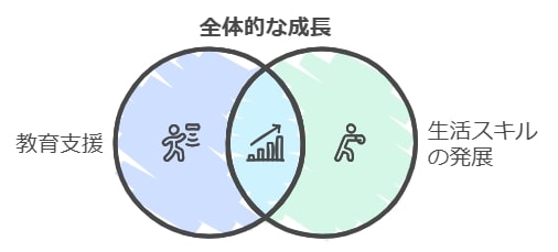 発達障害のある中学生の成長をサポート