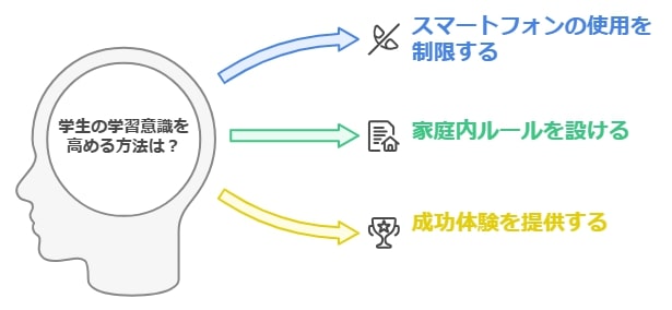 現代社会が生む「危機感の希薄化」の要因