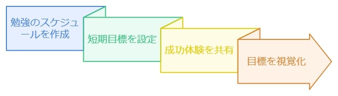 今から始める行動で未来を大きく変える