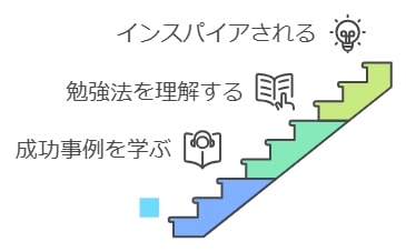 4. 同級生や先輩の成功例を共有してやる気を刺激