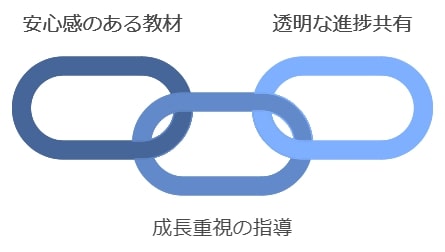 学研オンライン家庭教師：学力向上と自信を育む