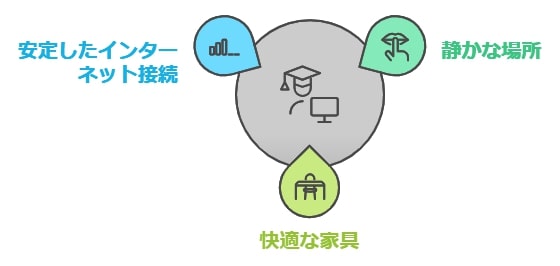 親子で取り組む学習環境の整備