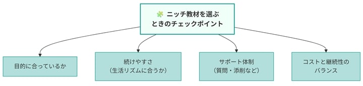 ニッチ教材を選ぶポイント